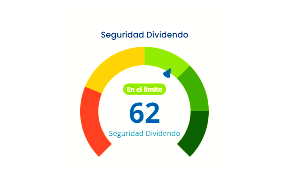 Analizador de Seguridad de Dividendos